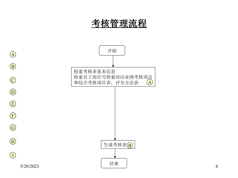 人事管理结构设计资料_第4页