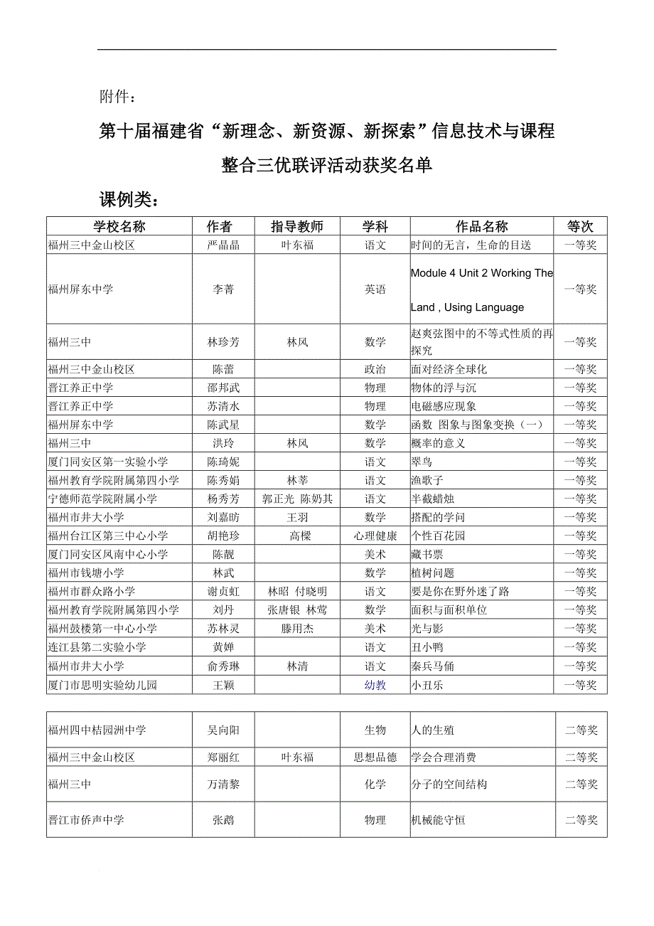 福建省第十届“三优联评”基教组竞赛获奖名单_第1页