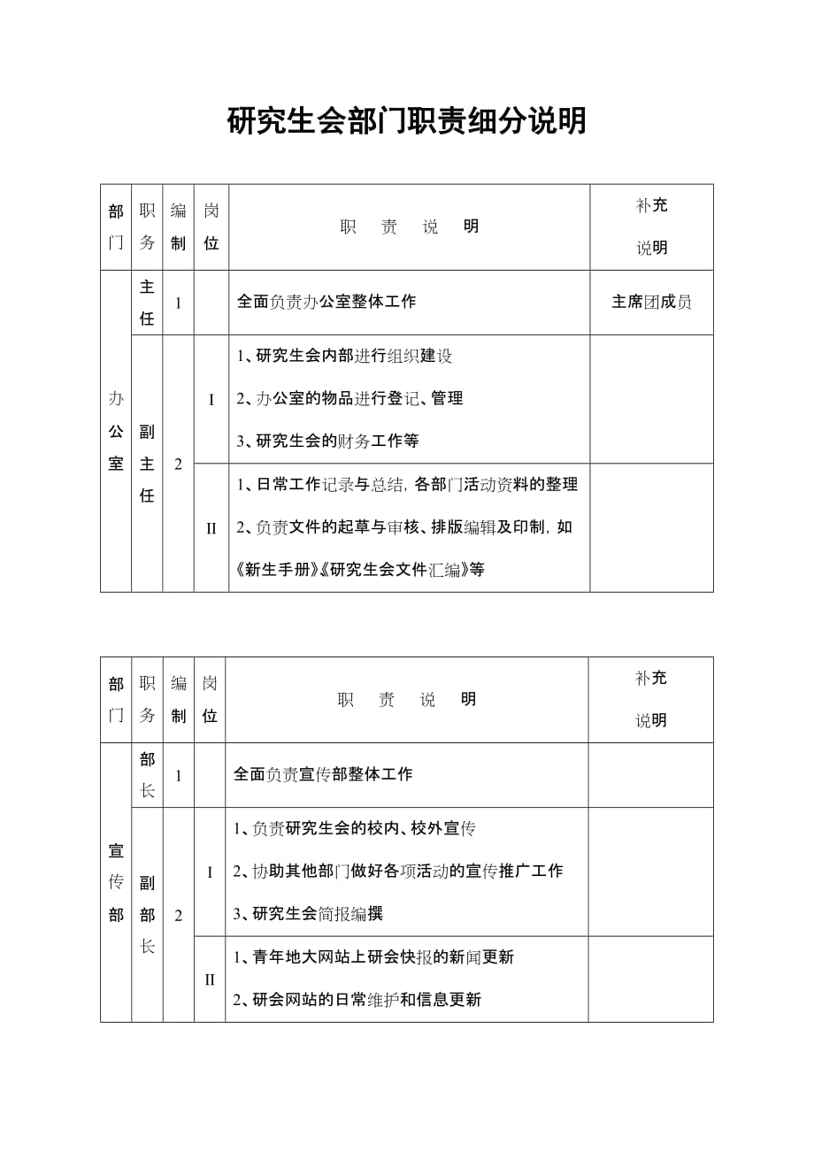 研究生会部门职责细分说明_第1页