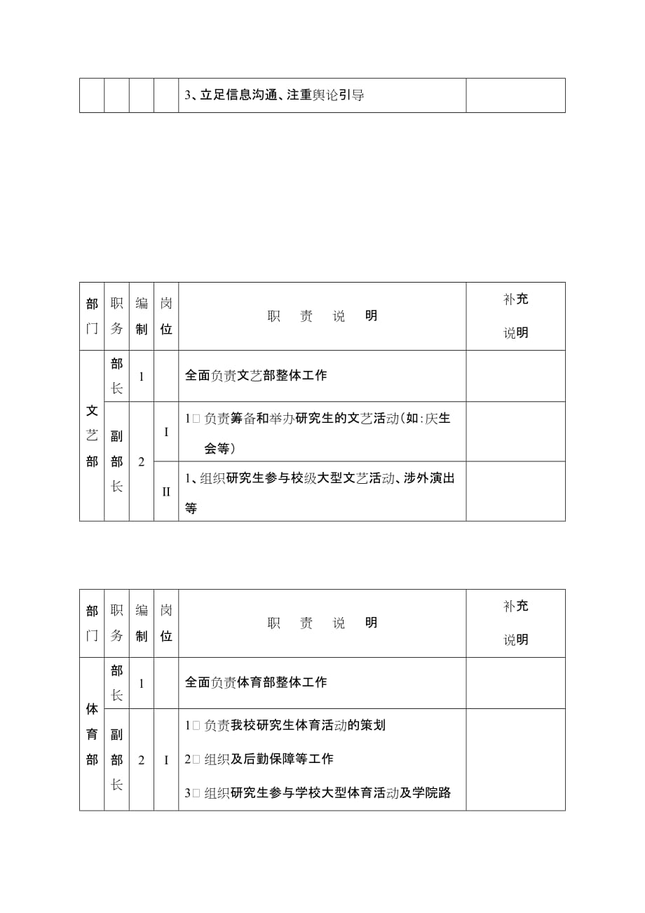 研究生会部门职责细分说明_第2页