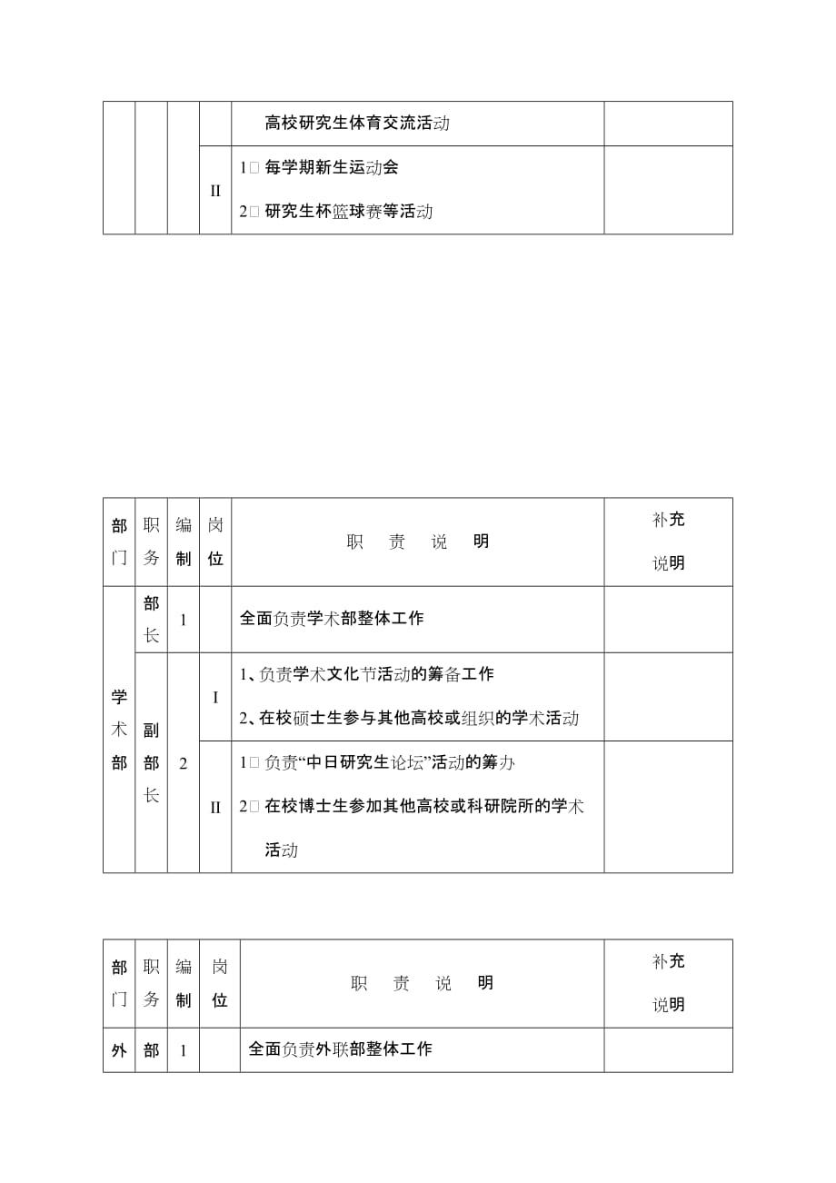 研究生会部门职责细分说明_第3页