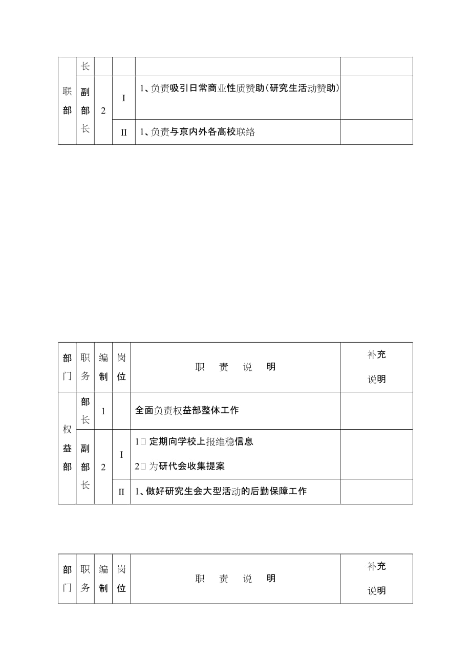 研究生会部门职责细分说明_第4页