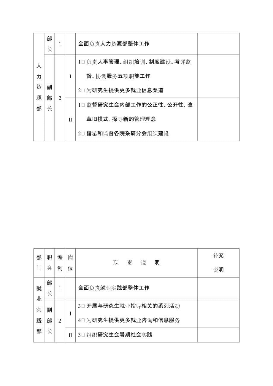 研究生会部门职责细分说明_第5页