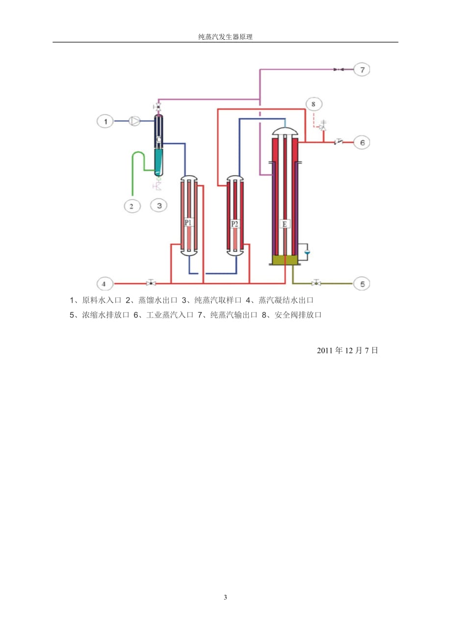 纯蒸汽发生器原理_第3页