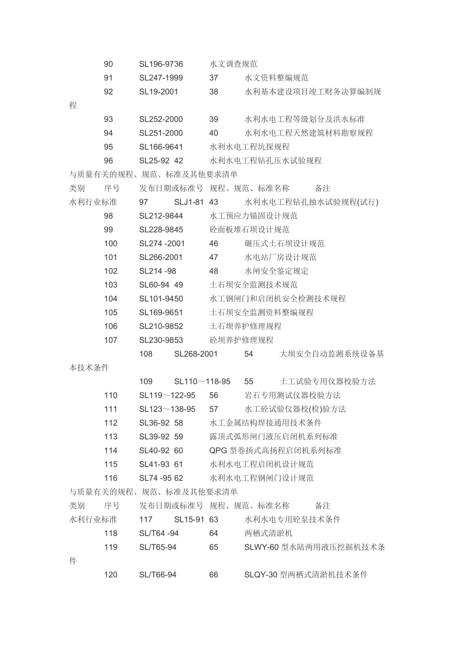 质量有关的规程规范标准及其他要求清单_第4页