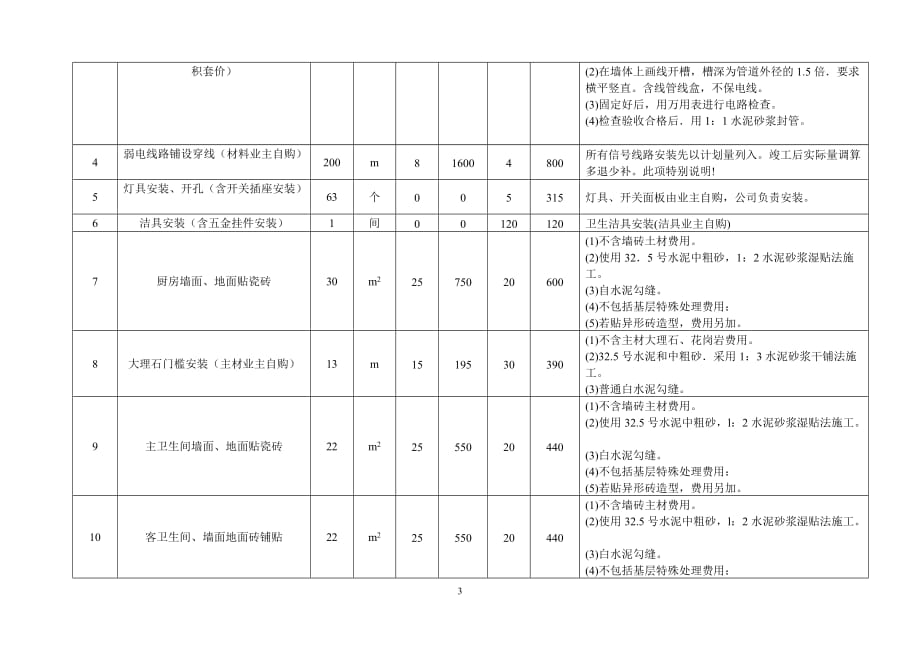 百岁坊华庭2-2203_第3页