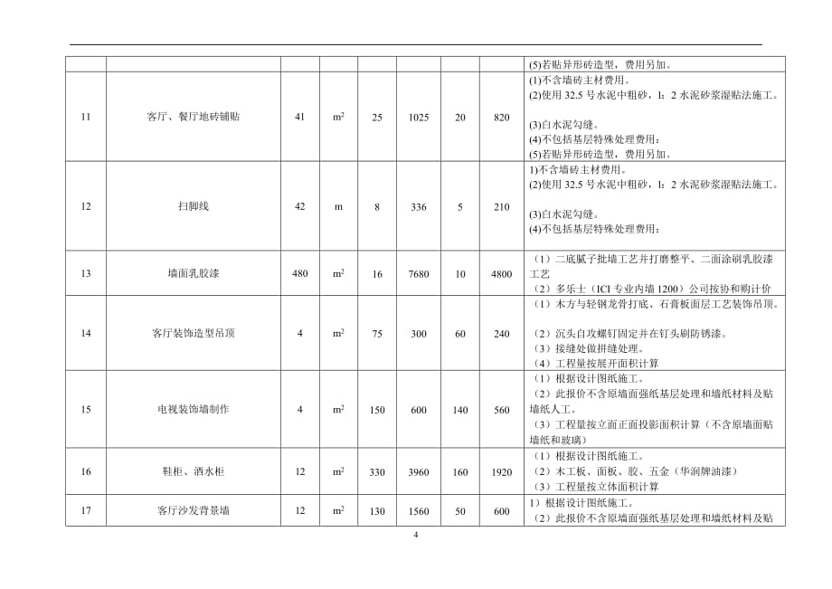 百岁坊华庭2-2203_第4页