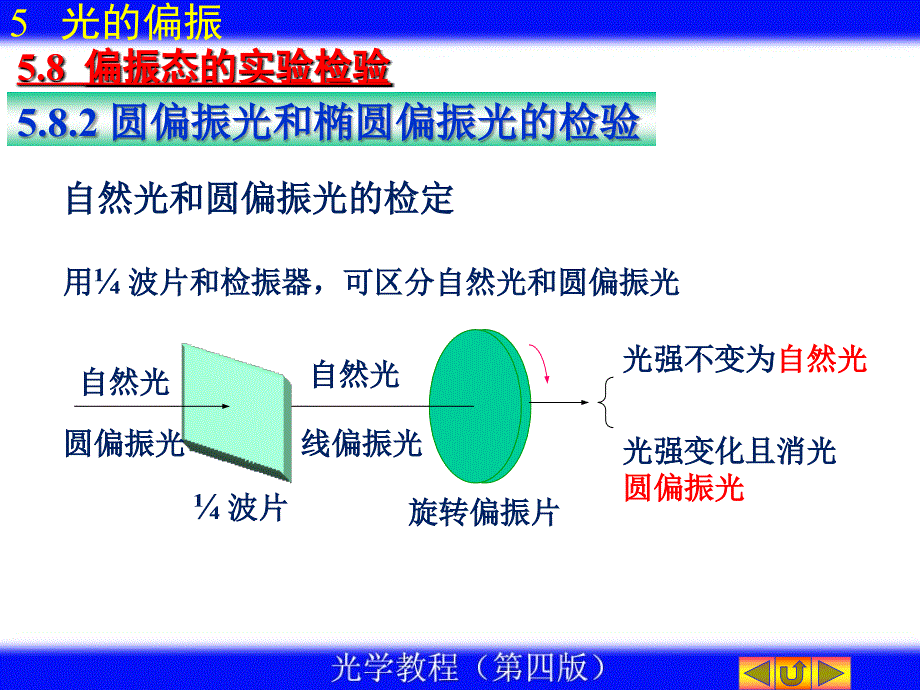 偏振态的检验资料_第3页