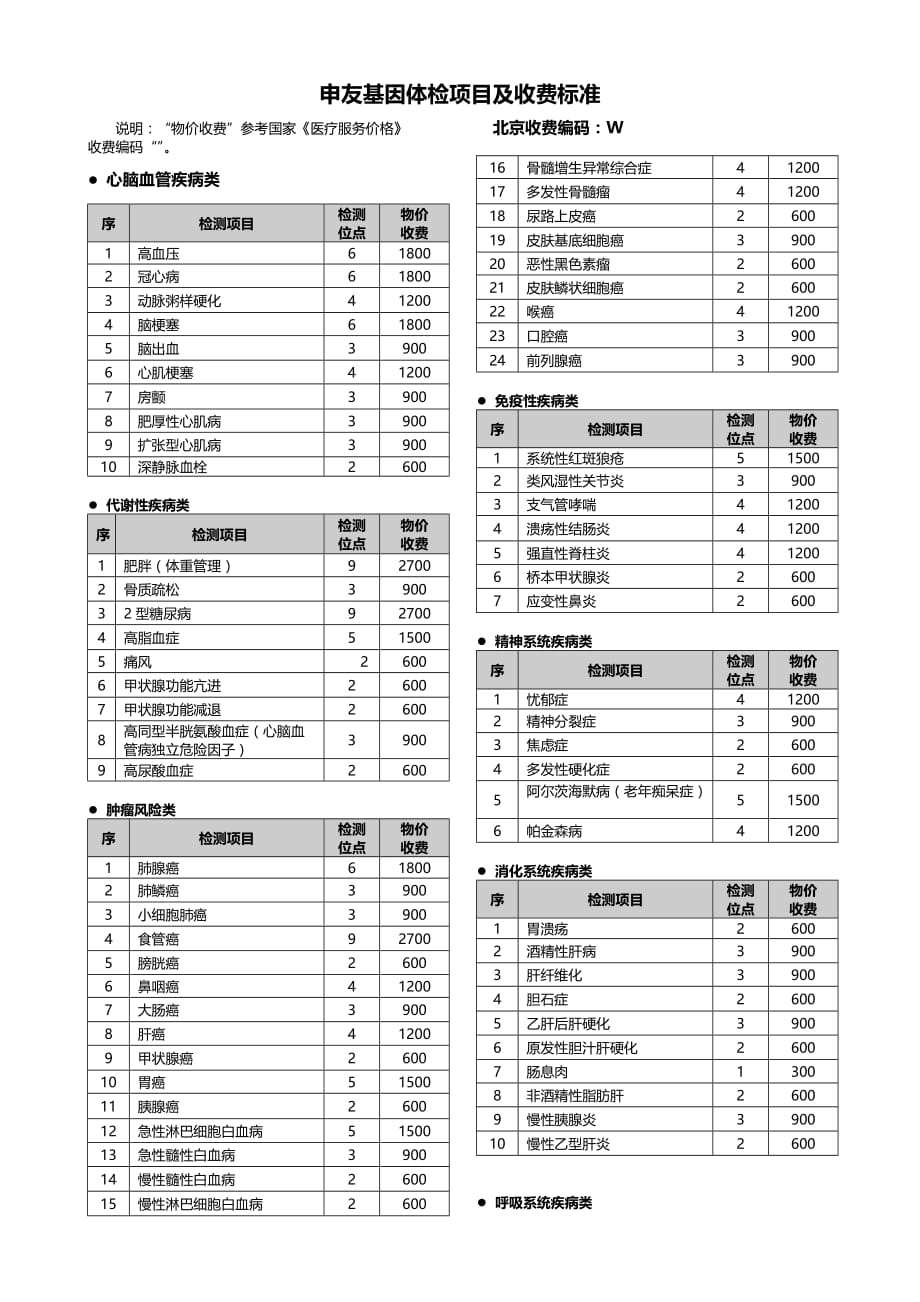 申友基因体检项目及收费标准_第1页