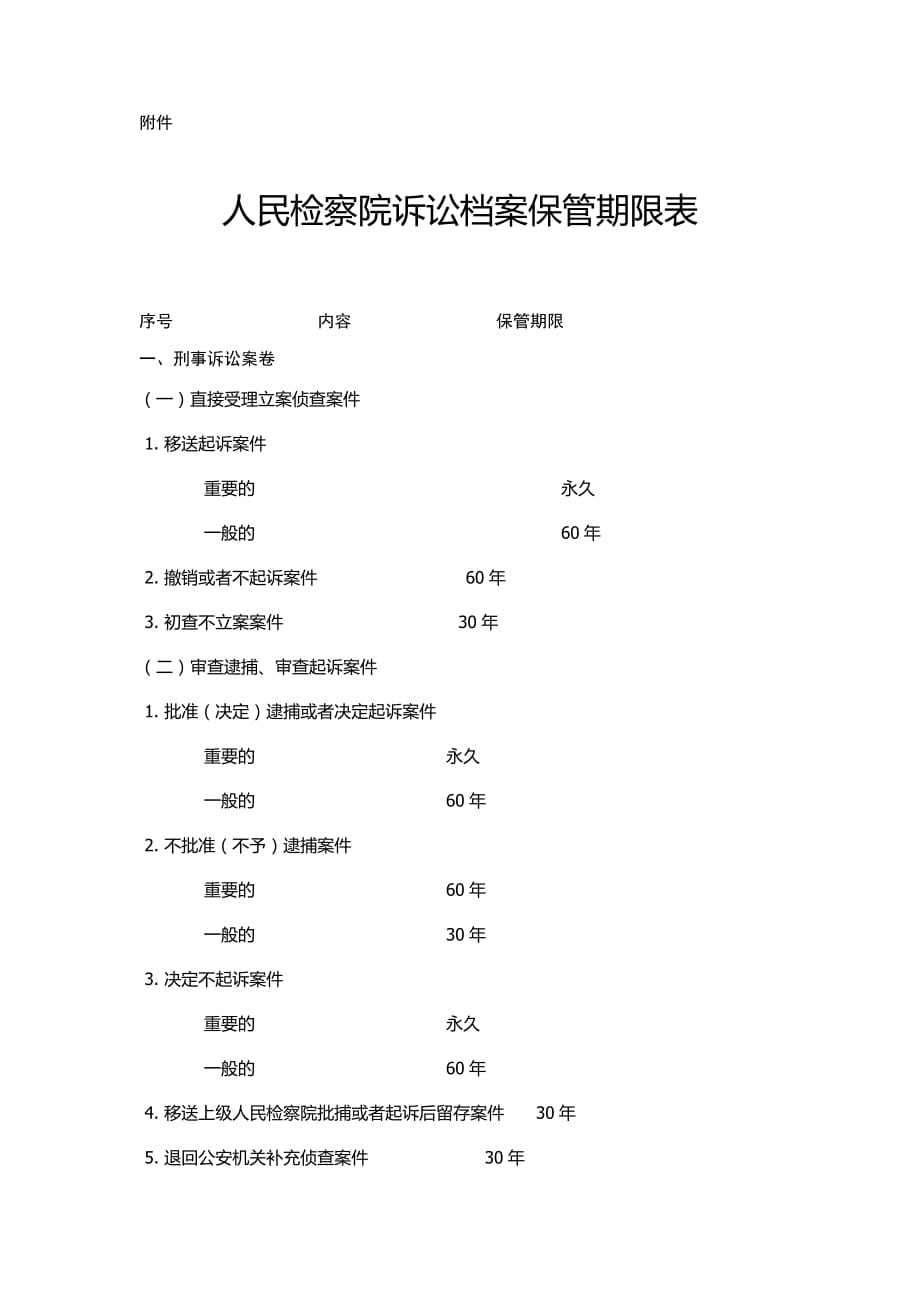 人民检察院诉讼档案保管期限表资料_第1页