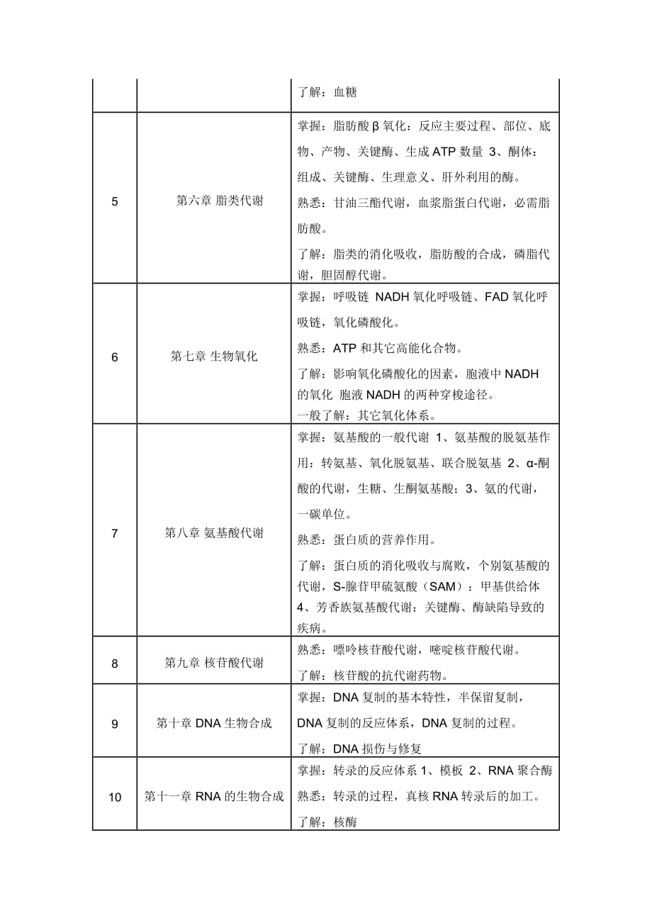 生物化学(药)课程导学_第2页