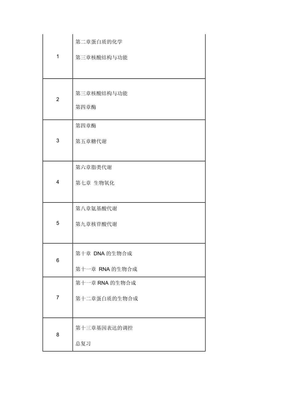 生物化学(药)课程导学_第4页