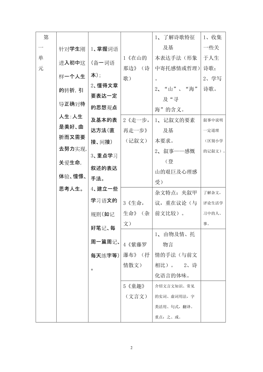 人教版初中语文七年级上册教材分析资料_第2页