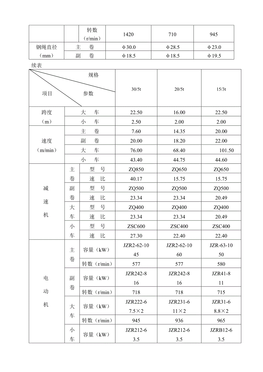 吊车使用维护检修规程_第4页