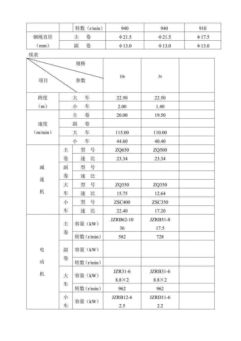 吊车使用维护检修规程_第5页