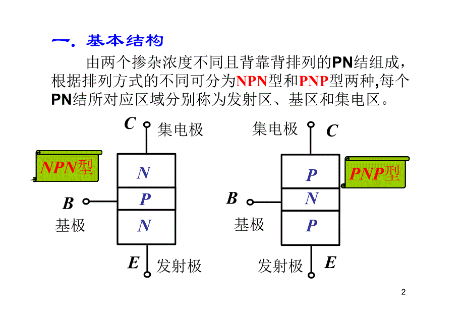 三极管mos管原理很详细)资料_第2页