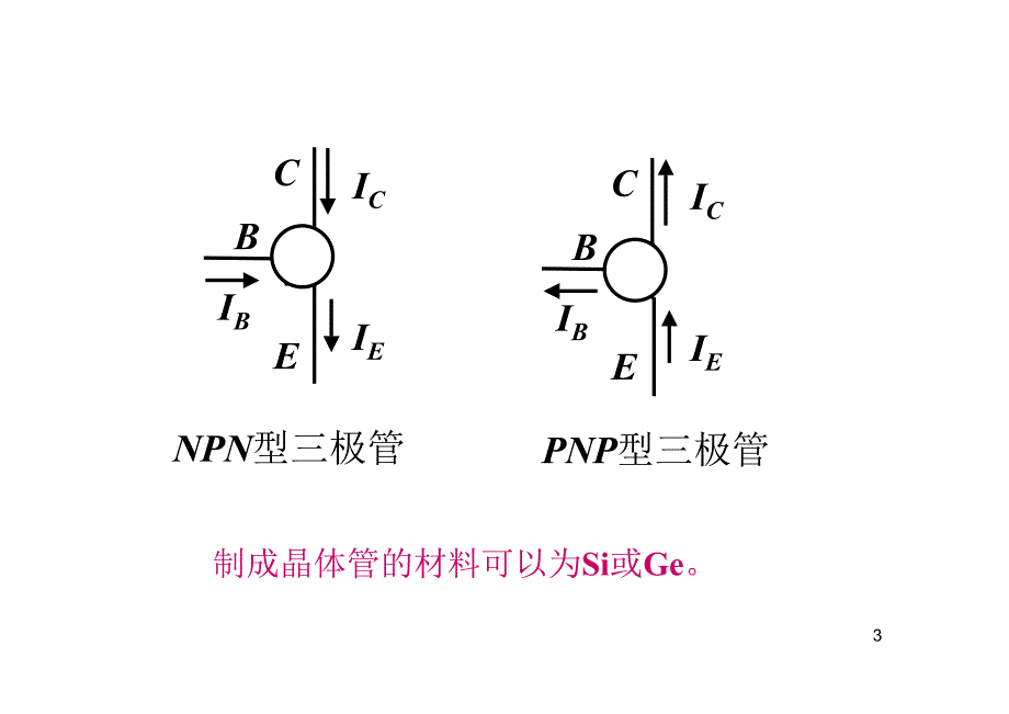 三极管mos管原理很详细)资料_第3页