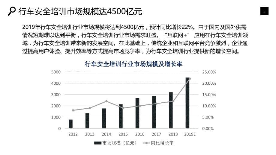 行车安全培训行业市场规模投资战略_第5页