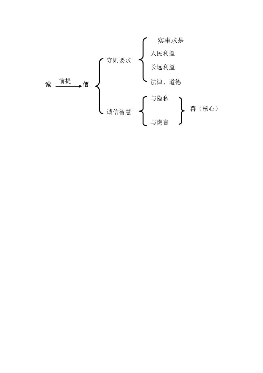 思想品德人教版八年级上册做诚信的人的导入_第5页