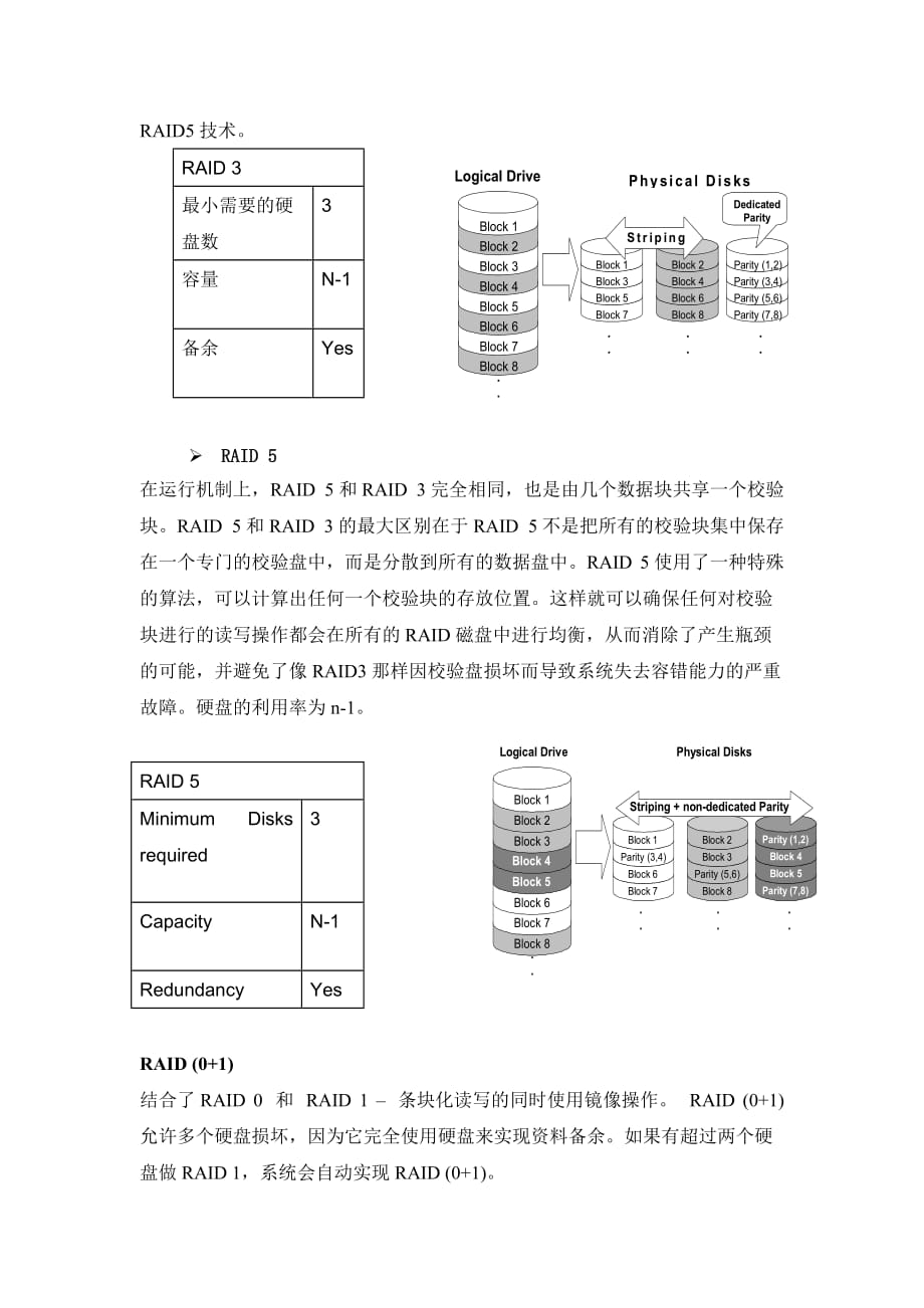 磁盘阵列基本知识_第3页