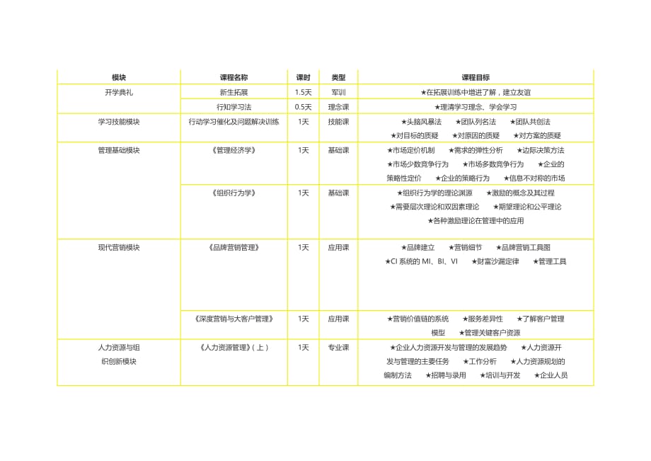 中山大学mba课程_第2页