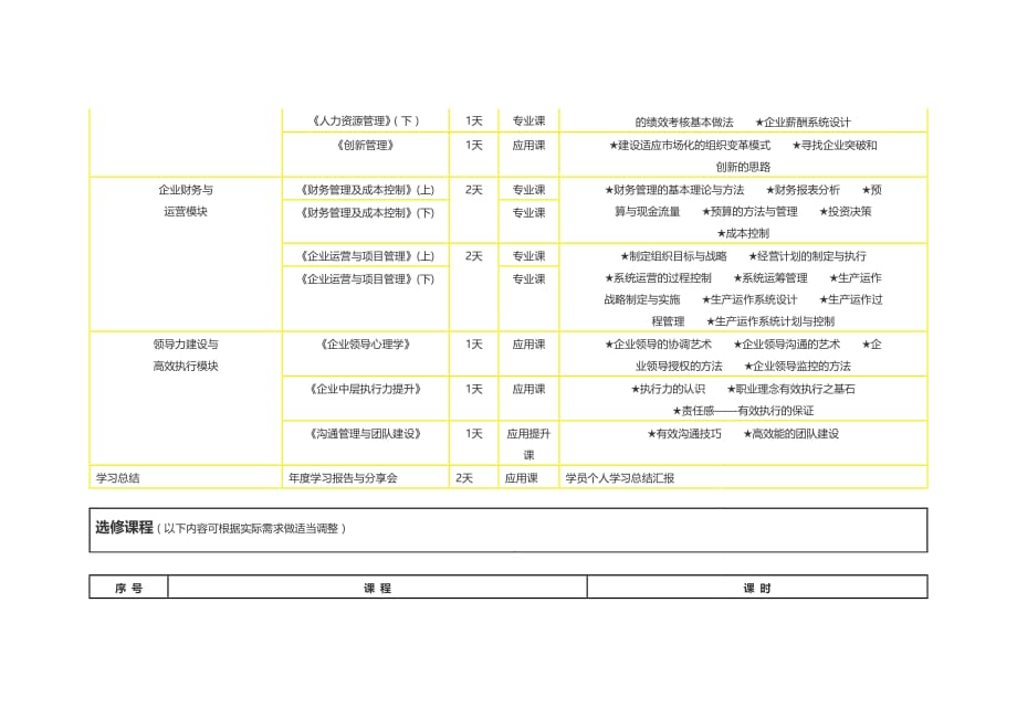 中山大学mba课程_第3页