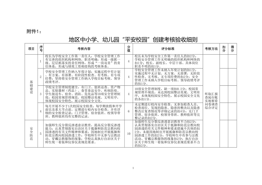 地区级平安校园创建考核_第1页