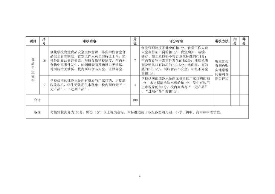 地区级平安校园创建考核_第4页