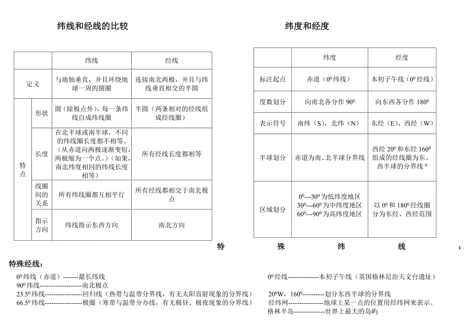 七年级地理上册思维导图资料_第4页