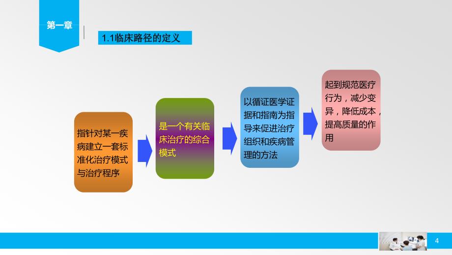 临床路径管理培训资料_第4页