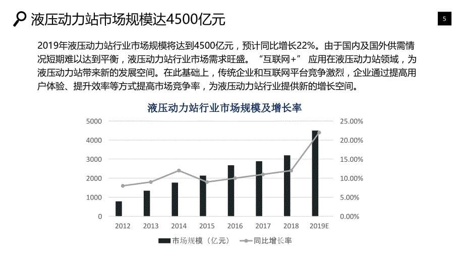 液压动力站行业市场规模投资战略_第5页