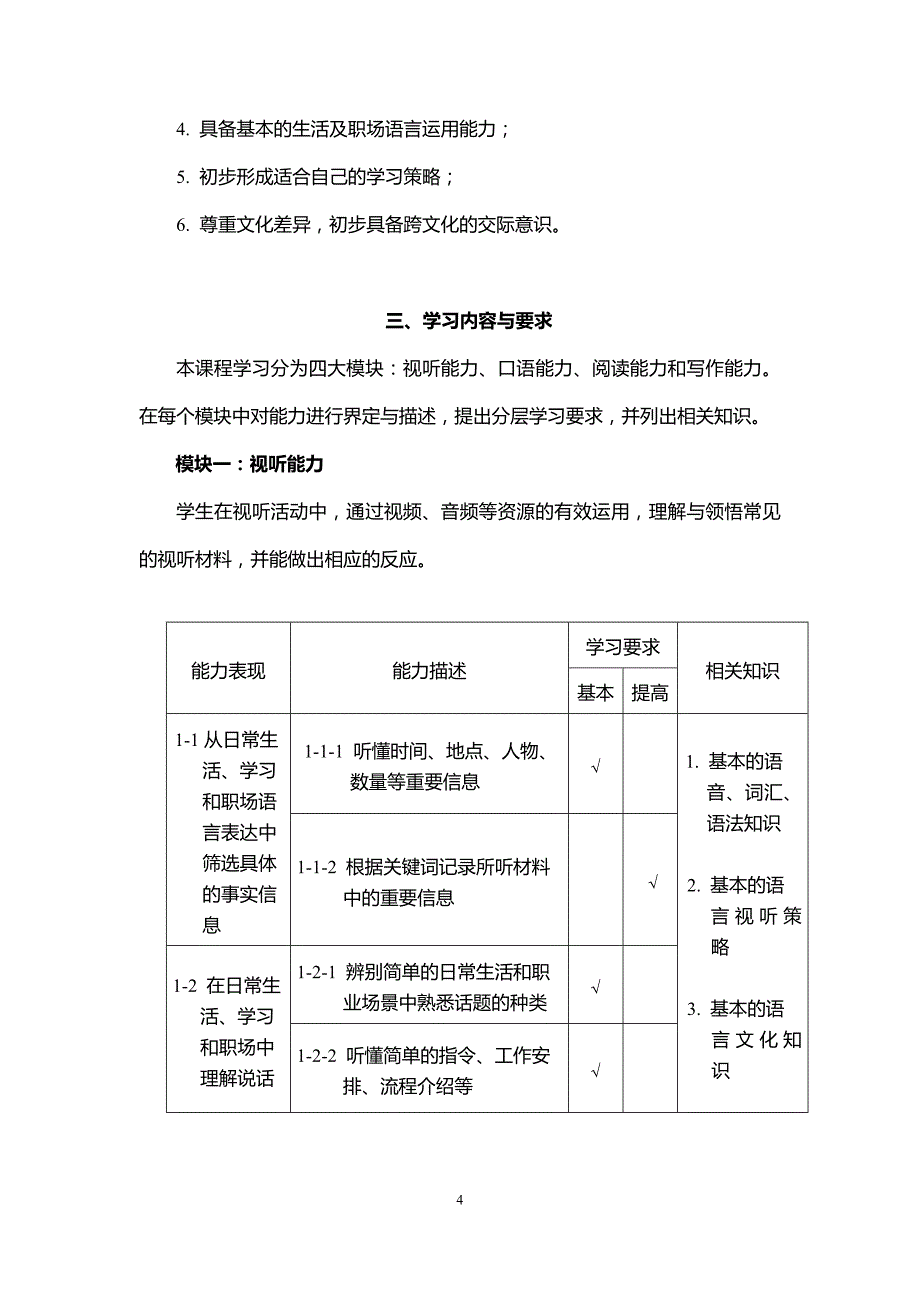 上海市中等职业学校英语课程标准资料_第4页