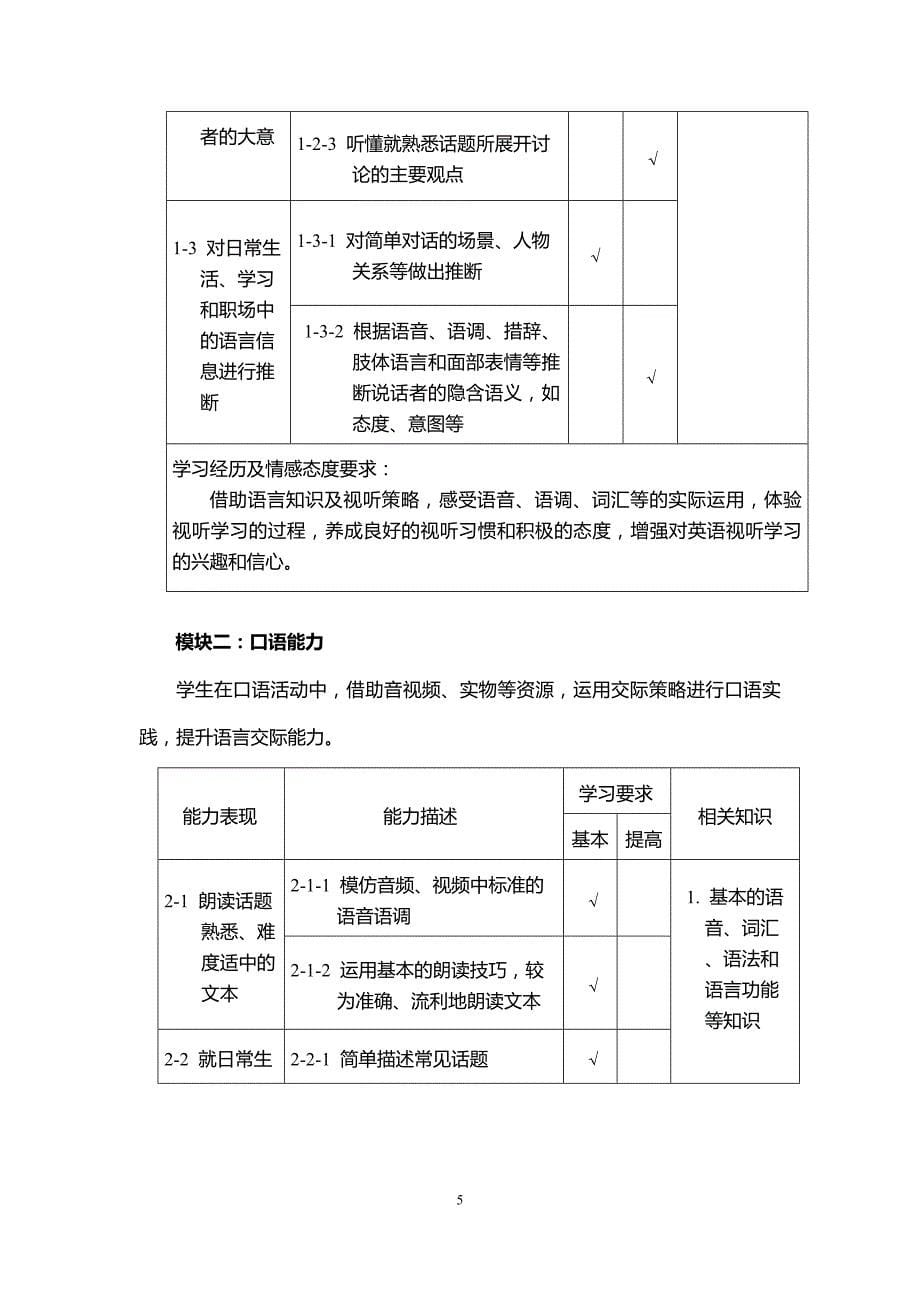 上海市中等职业学校英语课程标准资料_第5页