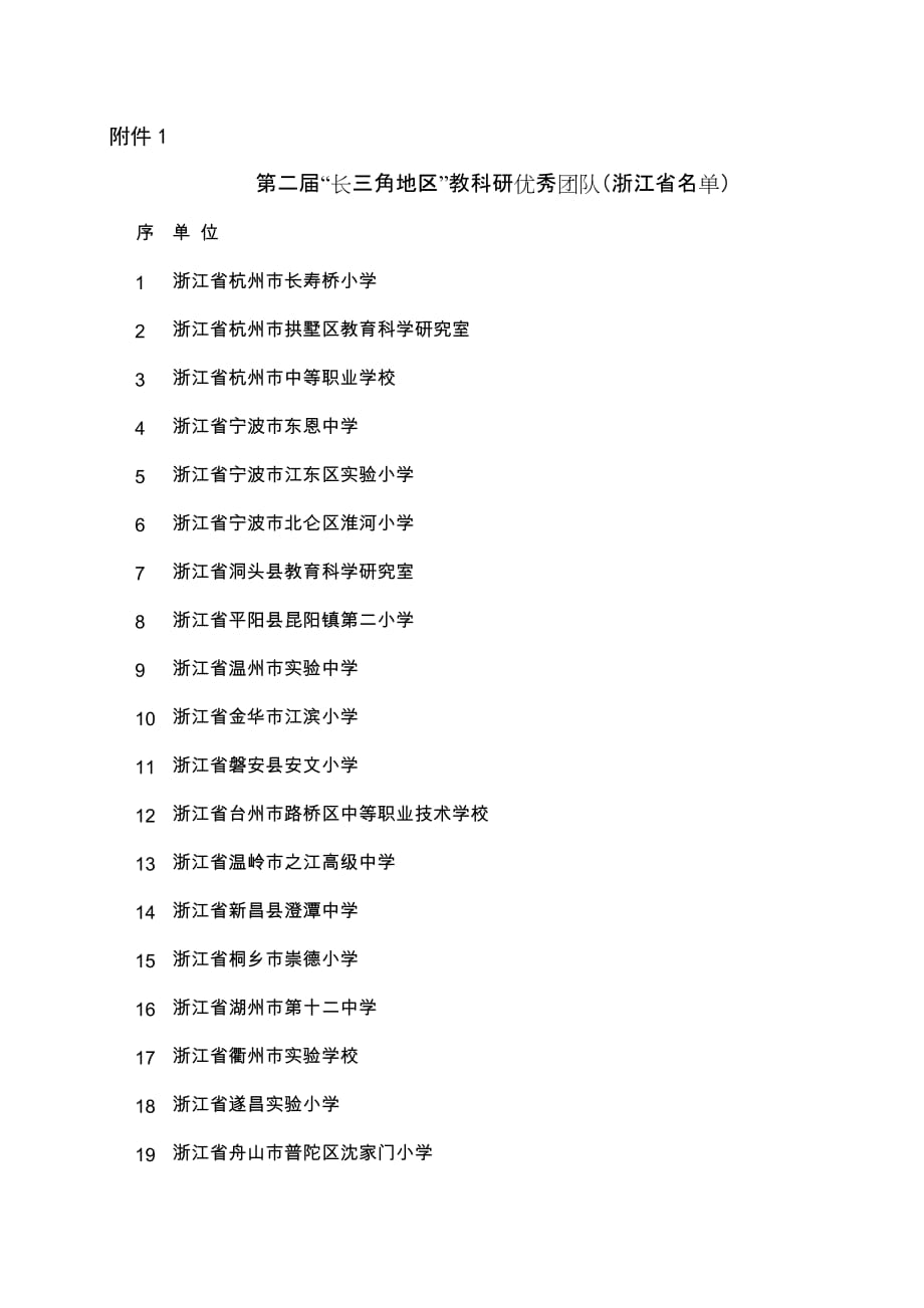 第二届“长三角地区”教科研(浙江省名单)_第1页