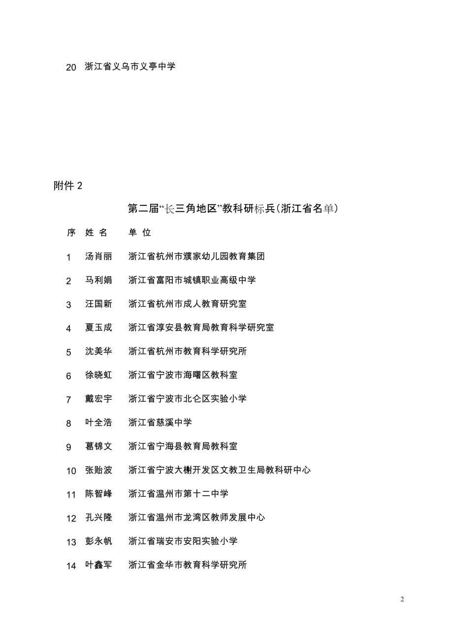 第二届“长三角地区”教科研(浙江省名单)_第2页