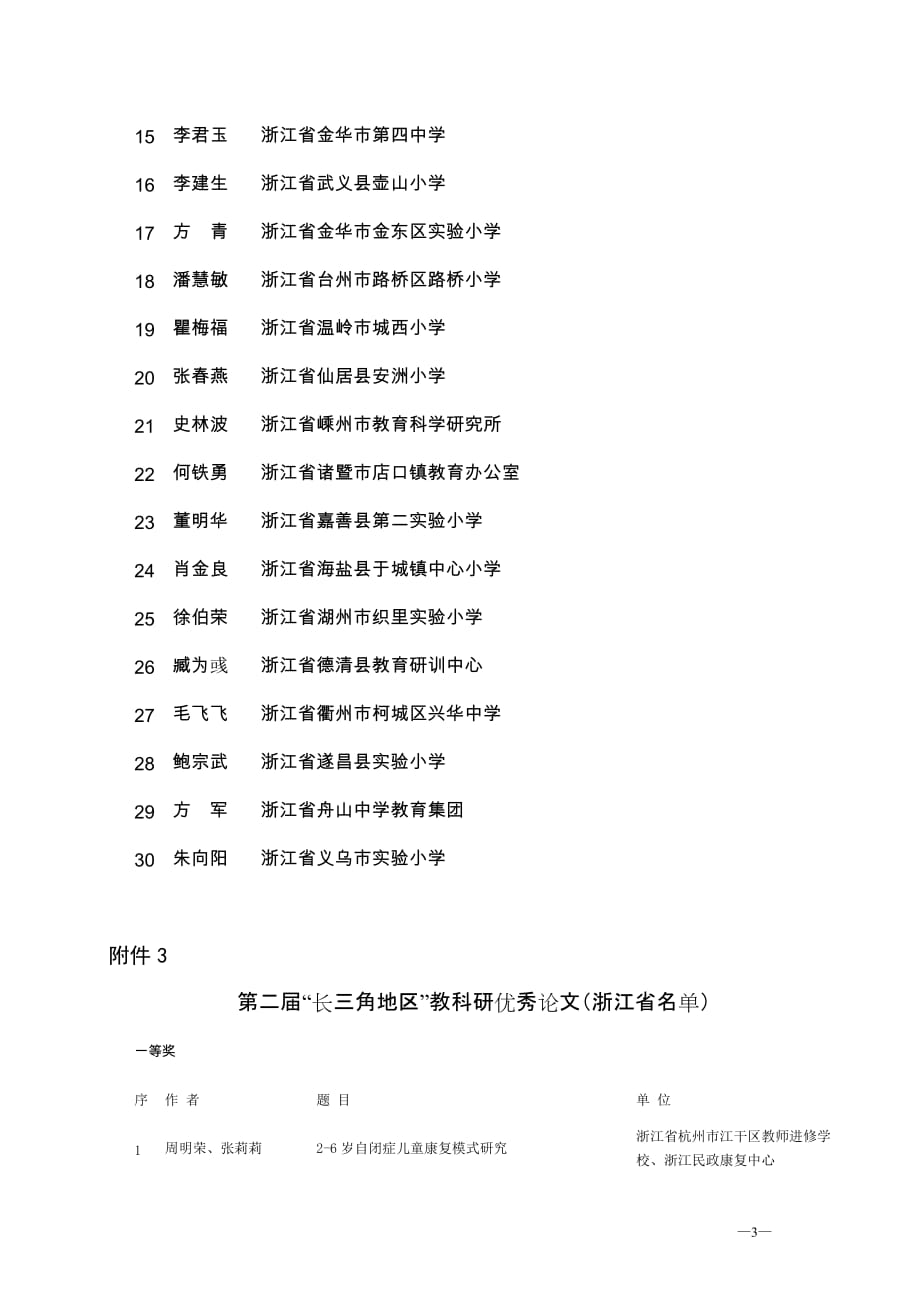 第二届“长三角地区”教科研(浙江省名单)_第3页