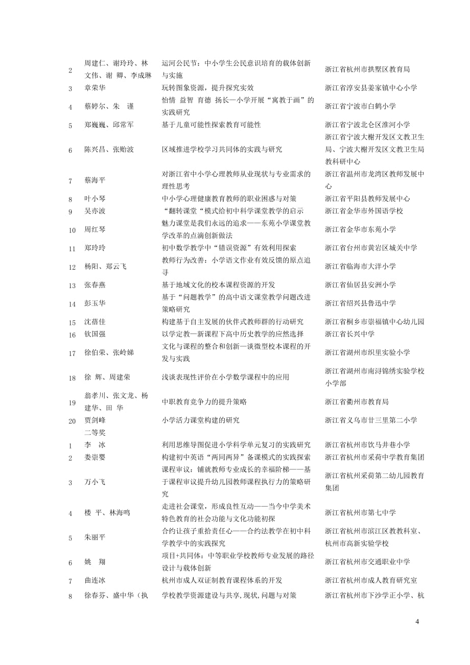 第二届“长三角地区”教科研(浙江省名单)_第4页