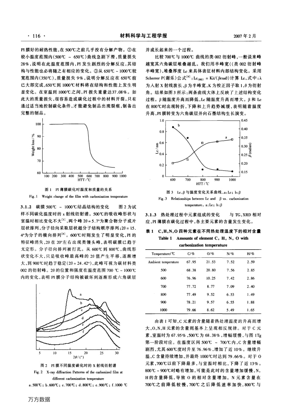 聚酰亚胺(pi)膜碳化过程中结构和性能变化研究_第2页