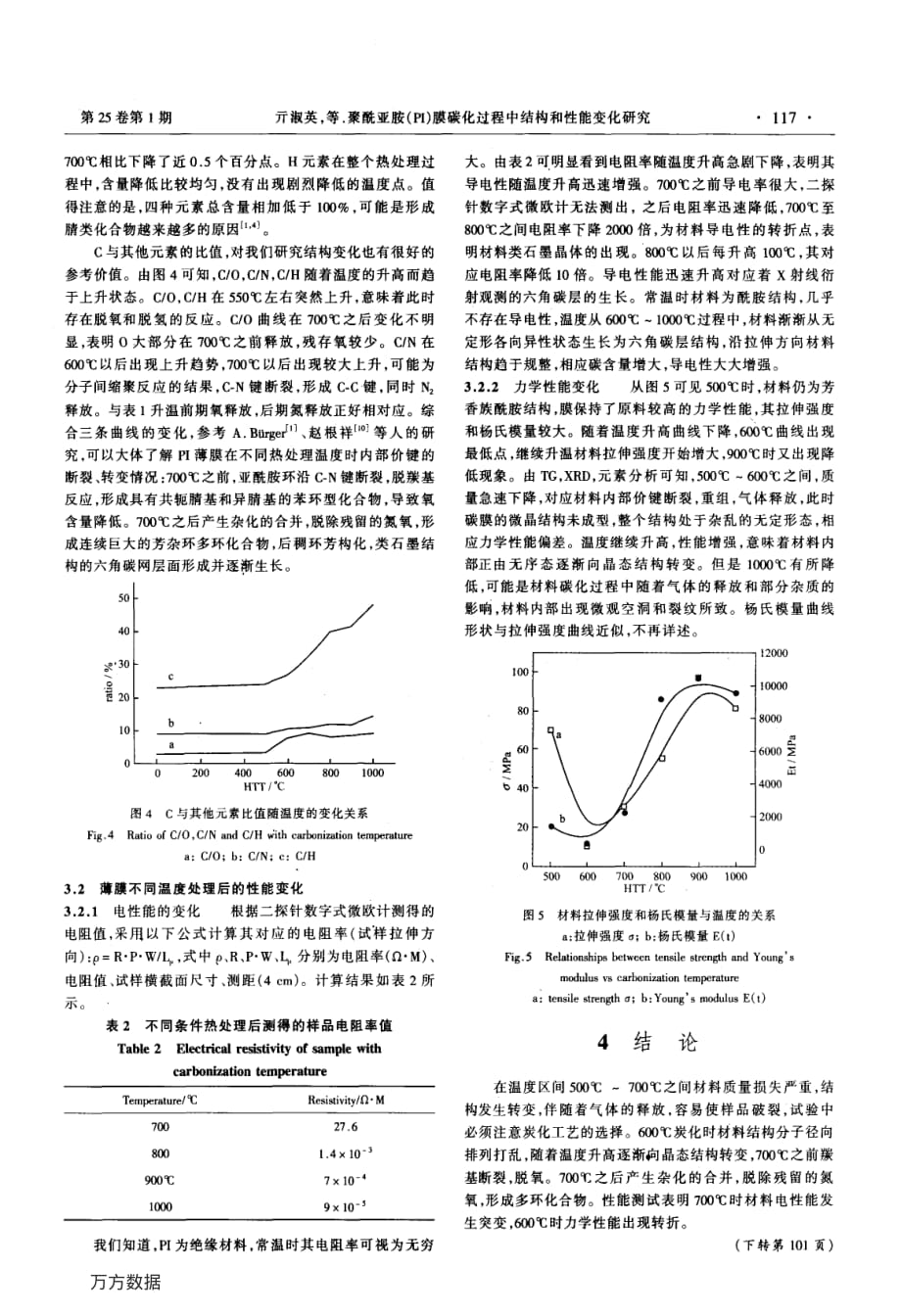 聚酰亚胺(pi)膜碳化过程中结构和性能变化研究_第3页