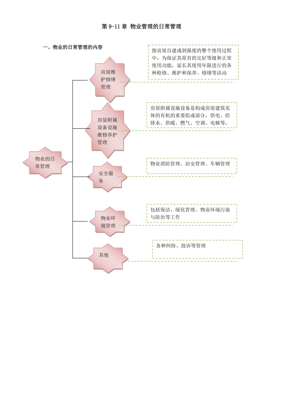 第九章-物业管理的日常管理_第1页