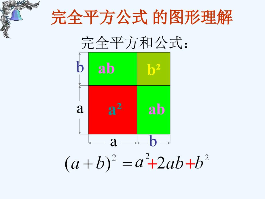 数学人教版八年级上册《完全平方公式》（1）课件_第3页