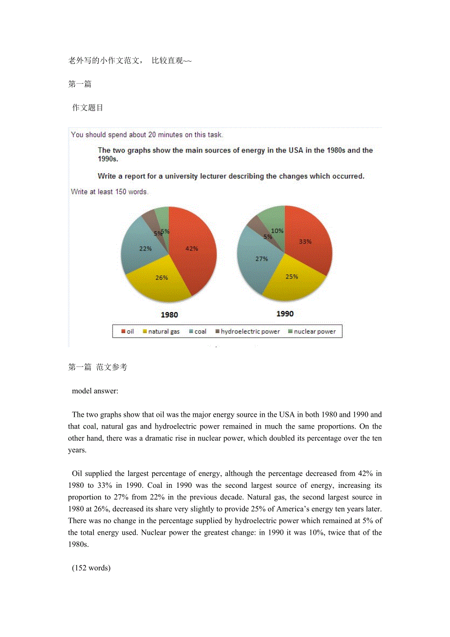 老外的标准雅思小作文的分享_第1页