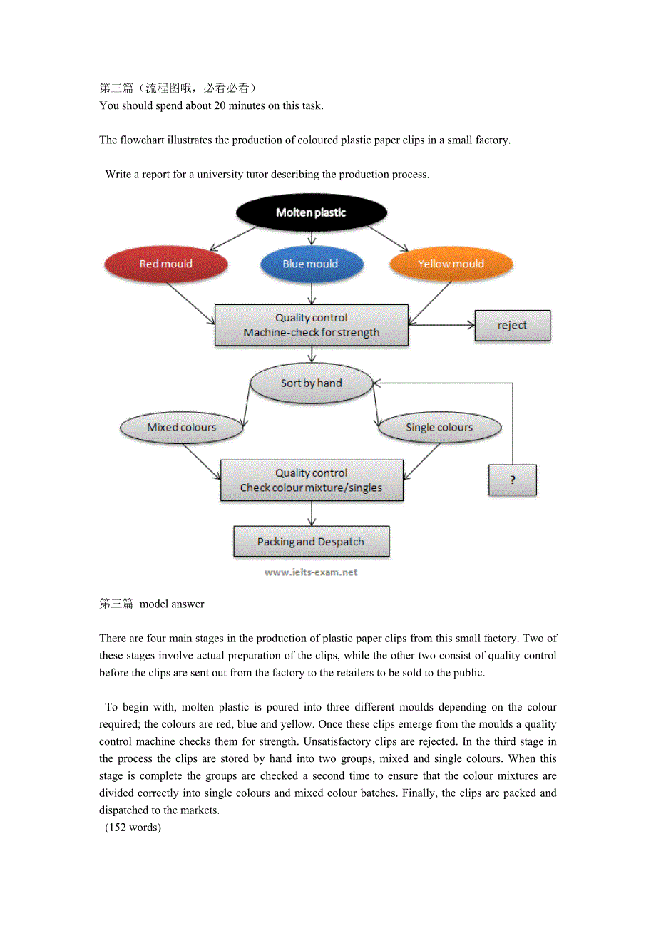 老外的标准雅思小作文的分享_第3页