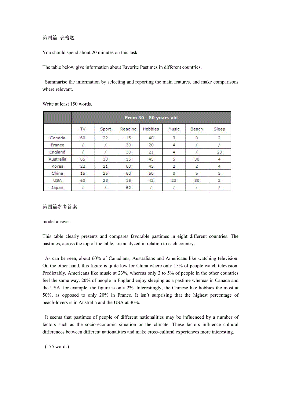 老外的标准雅思小作文的分享_第4页