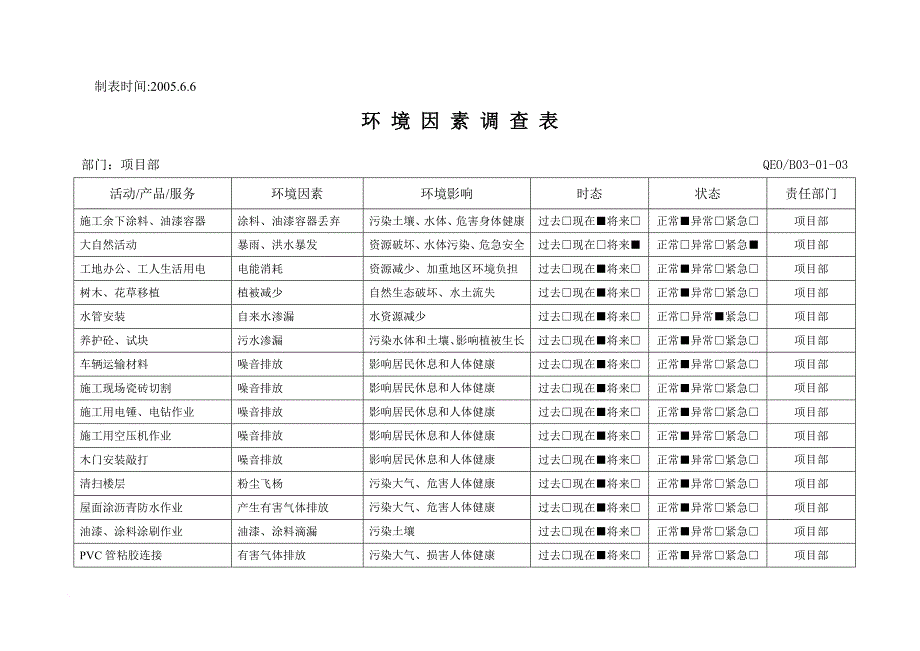 环-境-因-素-调-查-表(已填内容)_第3页