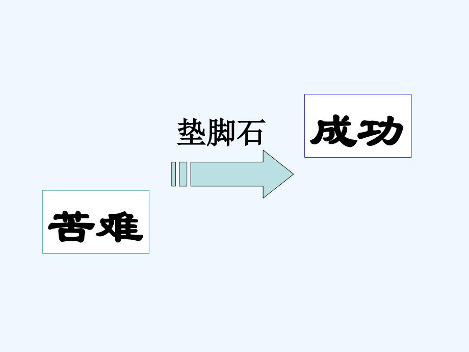 语文人教版八年级下册24 送东阳马生序（节选）_第3页