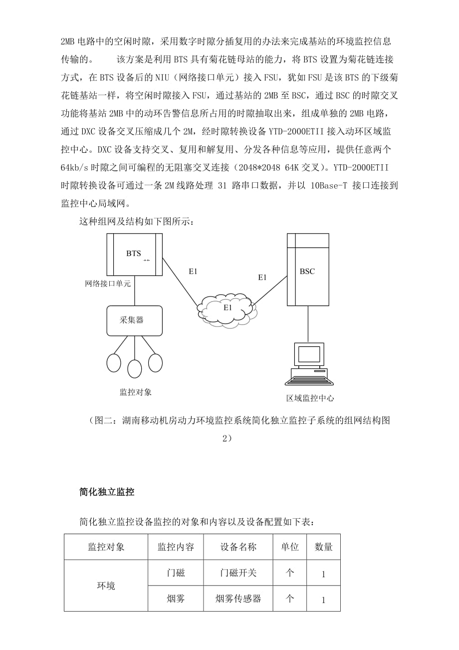 通信电源机房环境集中监控系统优化和升级(图)_第4页