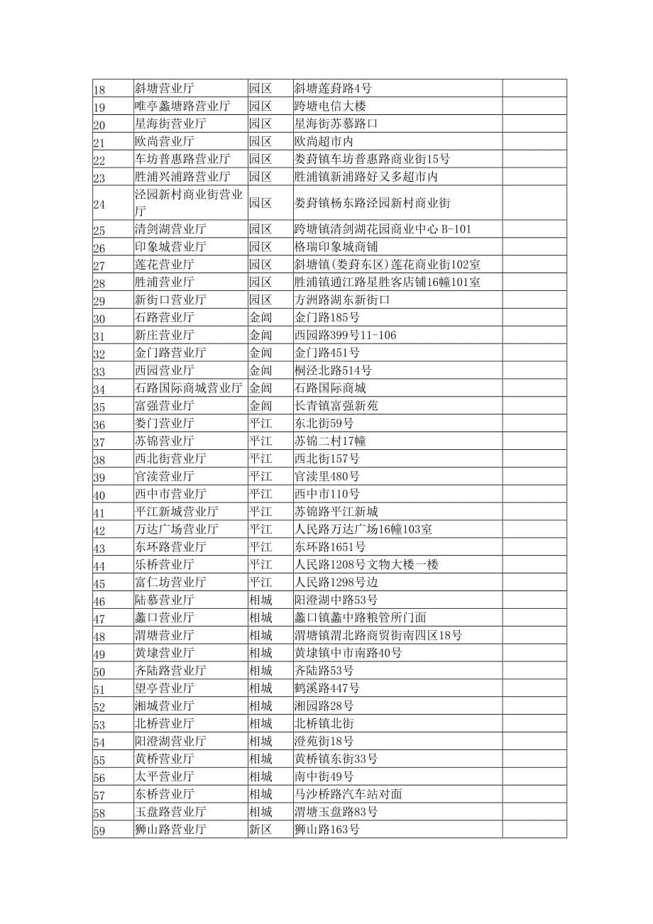 苏州通卡城区充值点一览表_第5页