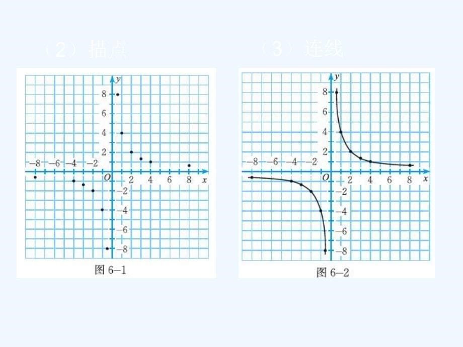 数学北师大版九年级上册反比例函数的图象与性质(1).2反比例函数的图象与性质（1）_第5页