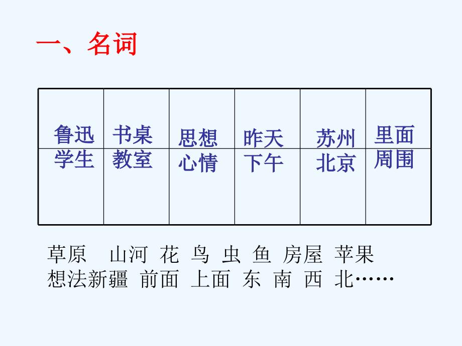 语文人教版七年级下册实词的种类_第3页